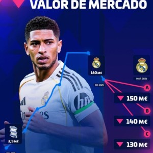 开云登录入口-饱受伤病困扰，德转预热贝林厄姆身价将下跌：最低跌至1.3亿欧